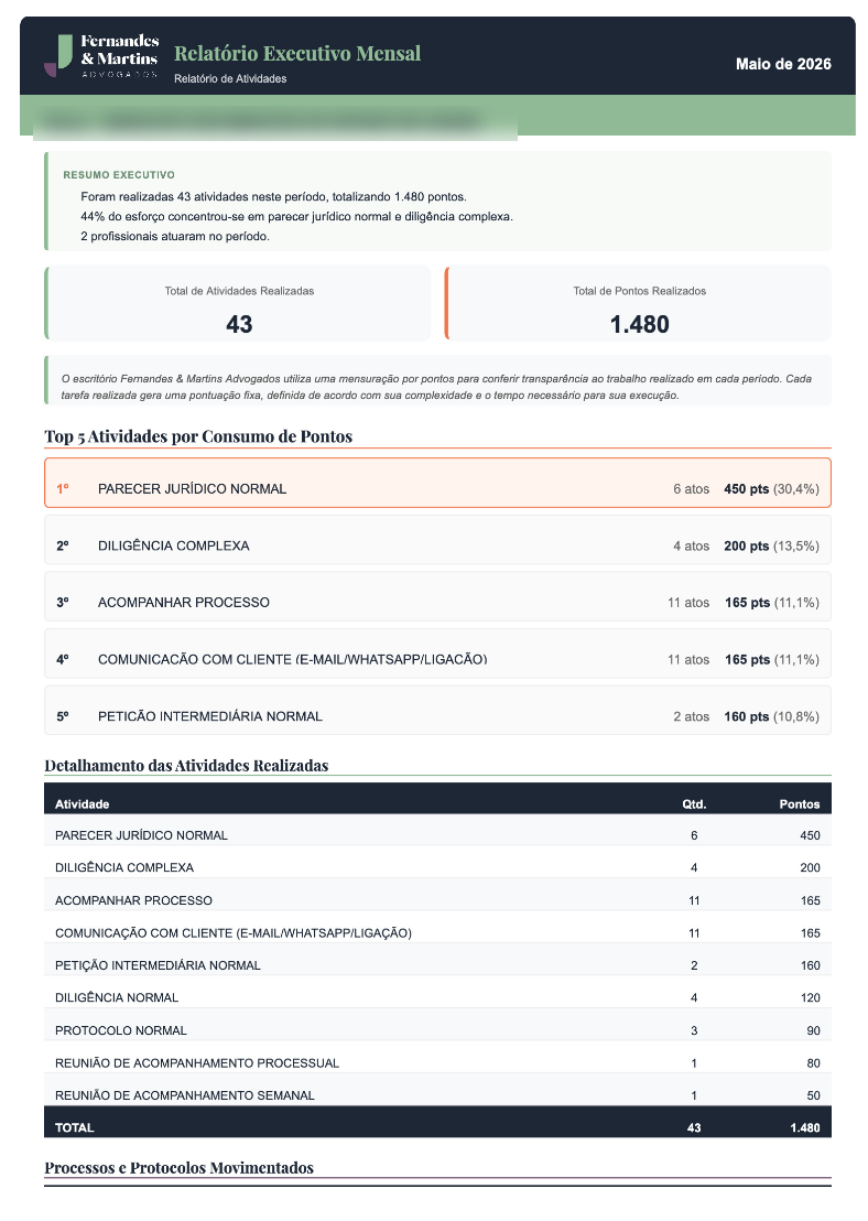 Resumo executivo do relatório mensal enviado aos clientes, com dados anonimizados